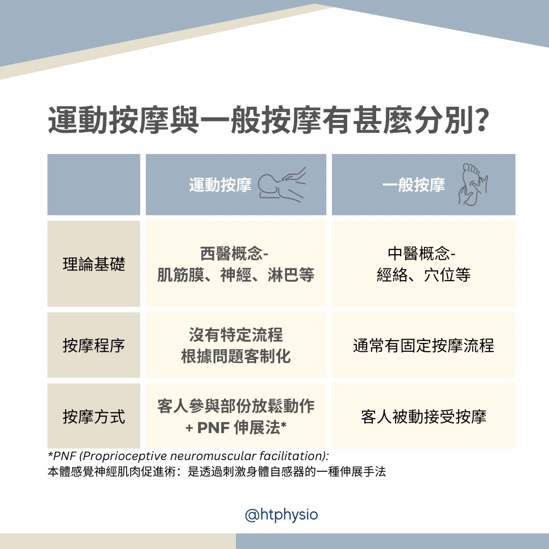 Sport Massage 運動按摩(圖2)